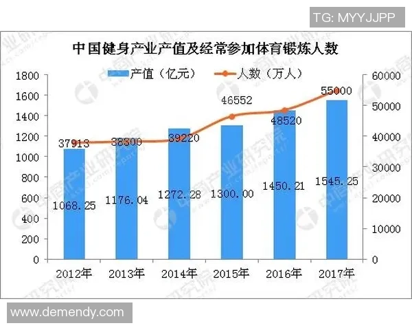 全民健身新风潮 体育产业发展与未来趋势探索