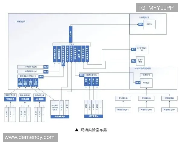基于ElkADC技术架构的高效数据采集与处理方案研究 基于ElkADC技术架构的高效数据采集与处理方案研究